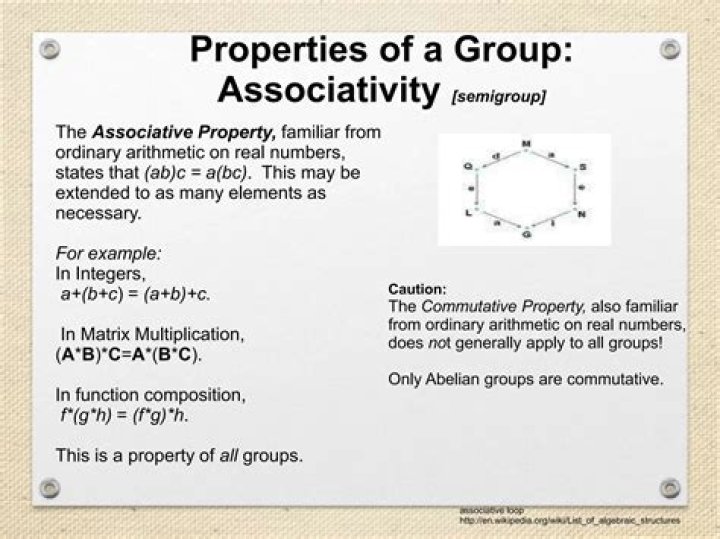 Why is associativity required for groups?