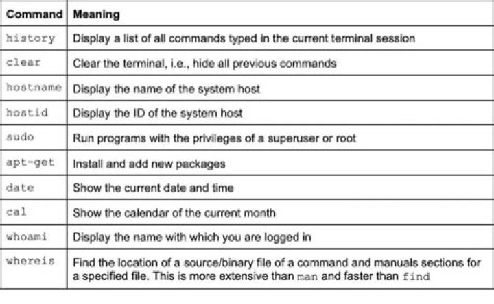 Why is chkconfig no longer available in Ubuntu?