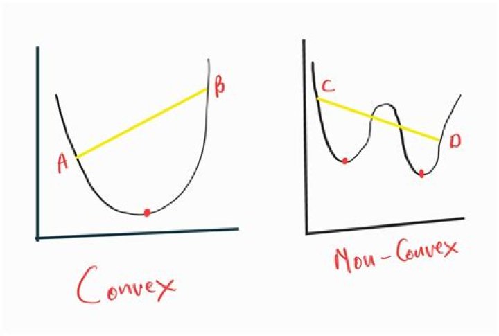 Why is convexity more important than quasi-convexity in optimization?