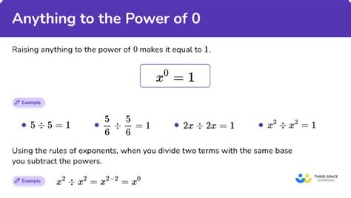 Why is everything (except 0) to the power of 0 always 1? [duplicate]