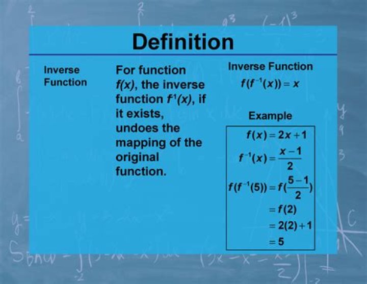 Why is $f(x)^{-1}$ used to denote the inverse of a function, and not its reciprocal?