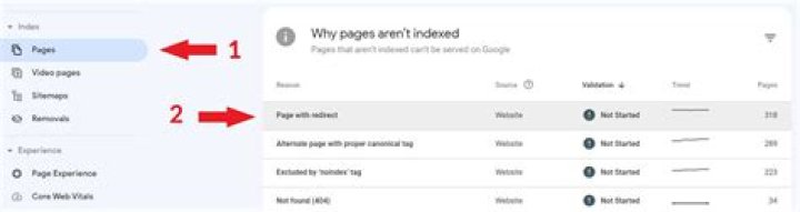 Why is https//www.google.com/ getting redirected to http://www.https.com/www.google.com