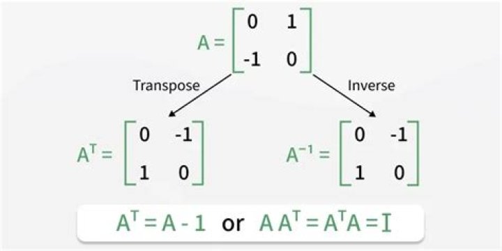 Why is inverse of orthogonal matrix is its transpose?