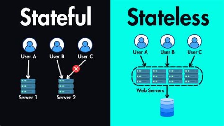 Why is it said that 