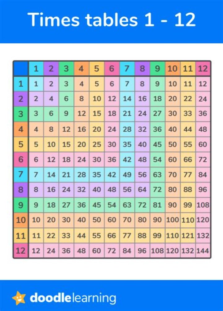 Why is it that $2\times 0 = 0$, but $2^0= 1$?