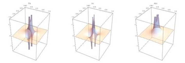Why is it that Runge's phenomenon gives rise to oscillations at the edges and not in other locations?