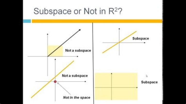 Why is $\mathbb{R}^2$ not a subspace of $\mathbb{R}^3$?