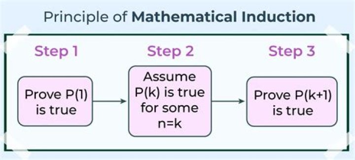 Why is mathematical induction a valid proof technique? [duplicate]