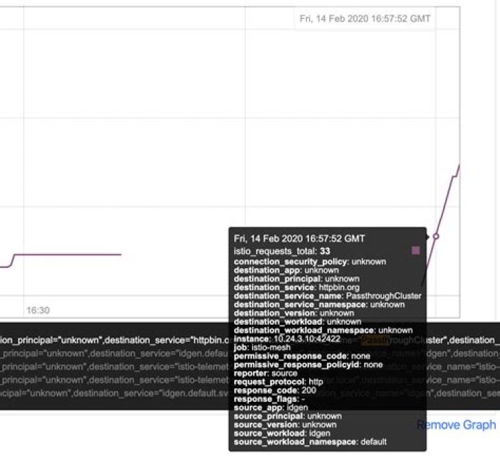 Why is my inter-service traffic showing in the Passthrough Cluster in Kiali