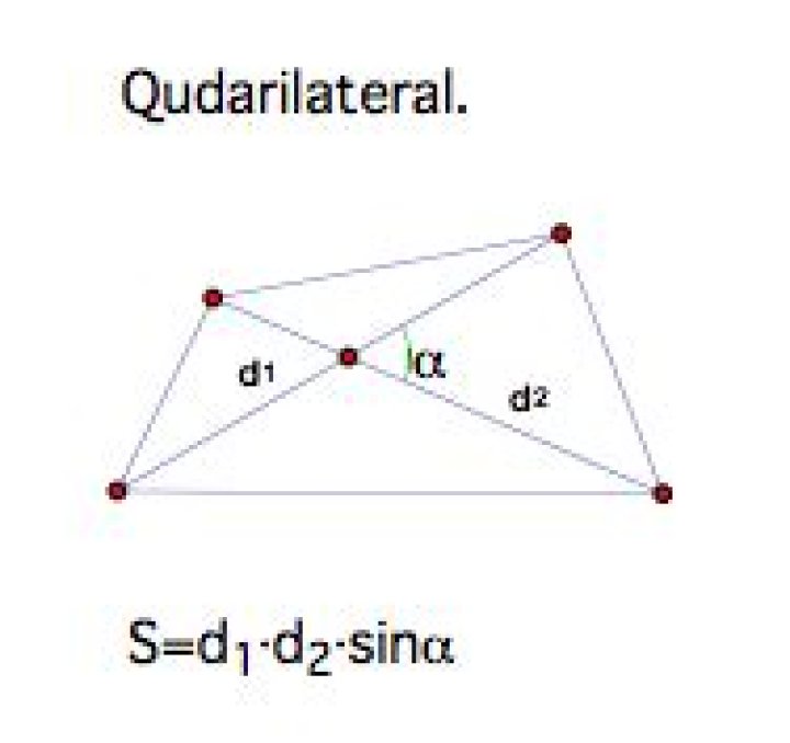 Why is the area of a quadrilateral the product of the two diagonals times the sine of their included angle?