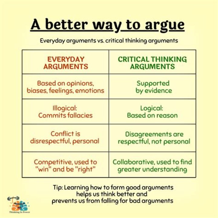 Why is the argument principle called the argument principle?