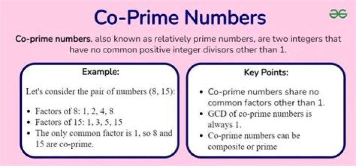 Why is the definition of coprime/comaximal ideals $I + J = R$?