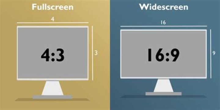 Why is the display resolution not exactly 16:9 or 4:3?