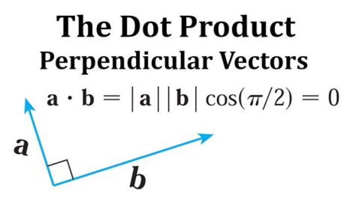 Why is the dot product of perpendicular vectors zero?