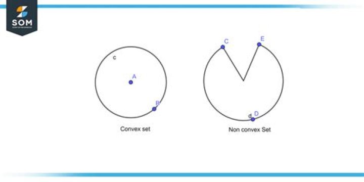 Why is the empty set convex?