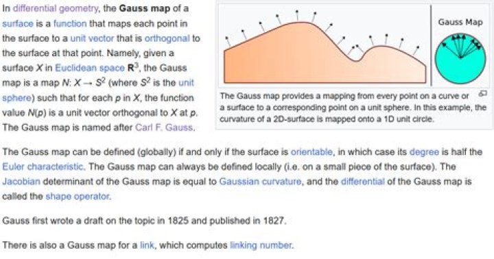 Why is the Gauss map useful?