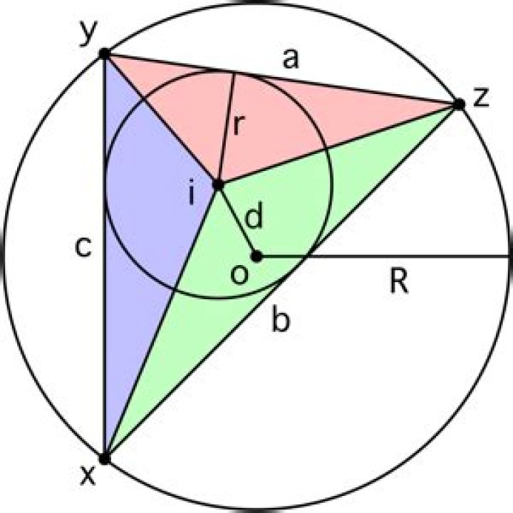 Why is the inradius of any triangle at most half its circumradius?