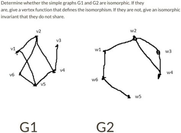 Why is the kernel of an isomorphism always equal to the identity?