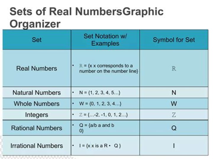 Why is the set of all real numbers uncountable?