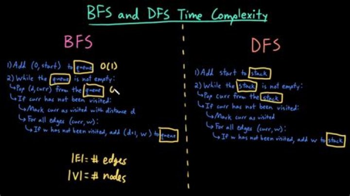 Why is the time complexity of both DFS and BFS O( V + E )