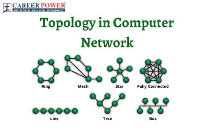 Why is the Topology of a Graph called a 