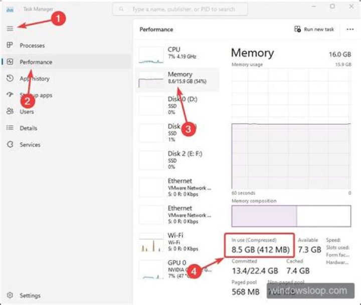 Why is the total memory usage reported by Windows Task Manager much higher than the sum of all processes' memory usage? [duplicate]