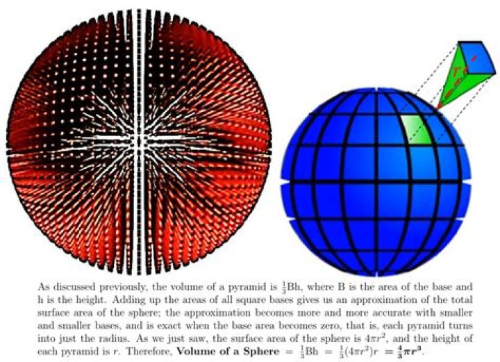 Why is the volume of a sphere $\frac{4}{3}\pi r^3$?