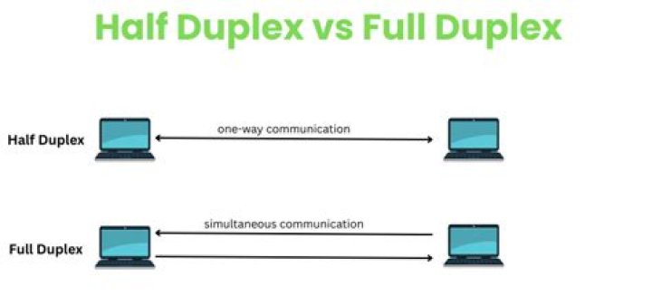 Why is this gigabit switch full duplex in gigabit mode, but only half duplex in 10/100 modes?