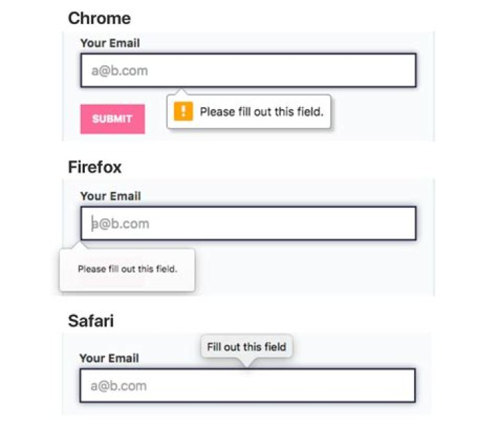 Why is this HTML5 document invalid?