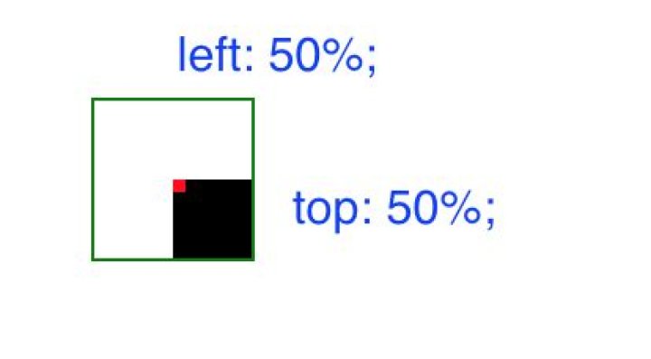 Why is vertical-align: middle not working on my span or div?