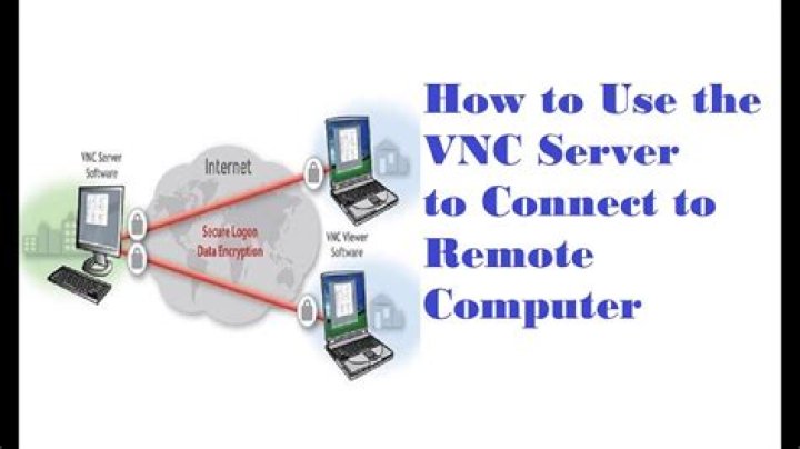 Why is VNC (as a protocol, not my particular connection) so slow, especially in 2021? especially compared to things like nvidia gamestream?