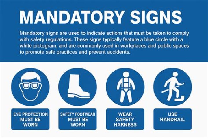 Why it is mandatory to use 
