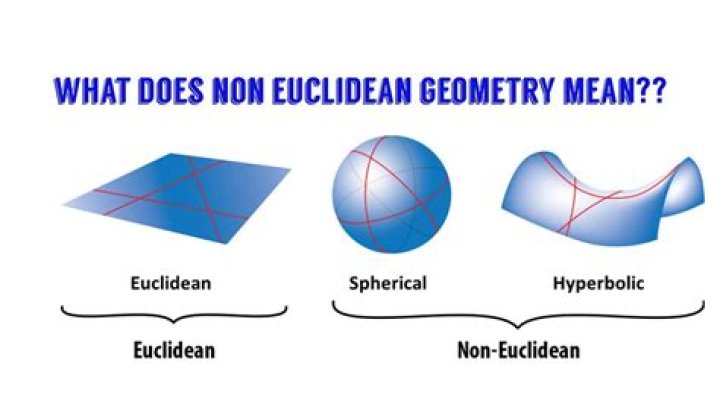 Why not axiomize Euclidean Geometry with coordinates?