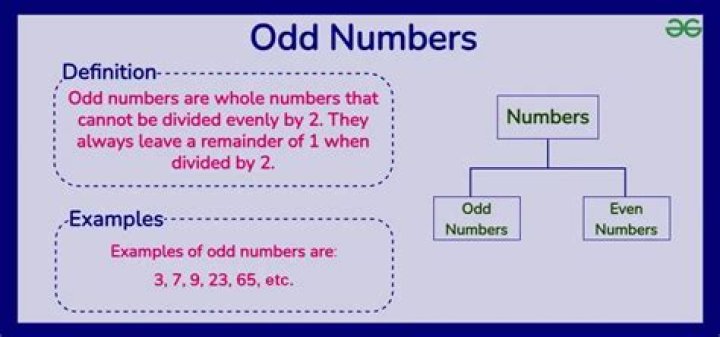Why perfect square has odd number of factors [closed]