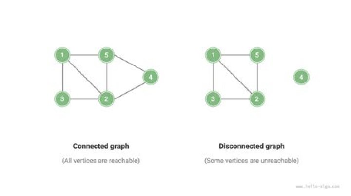 Why ppp0 is reported as both connected and disconnected?