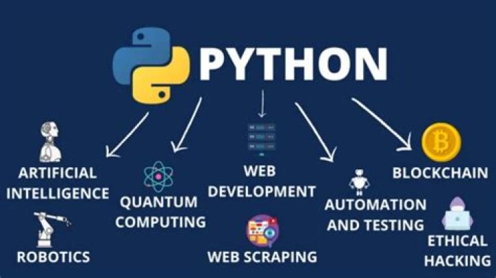 Why Python language does not have a writeln() method?