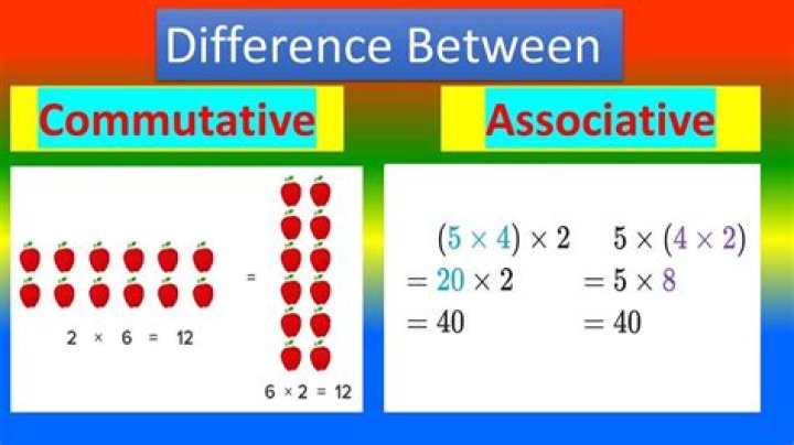 Why should a non-commutative operation even be called 