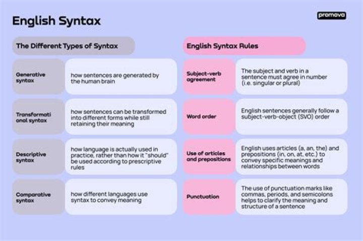Why should we care about syntactic proofs if we can show semantically that statements are true?