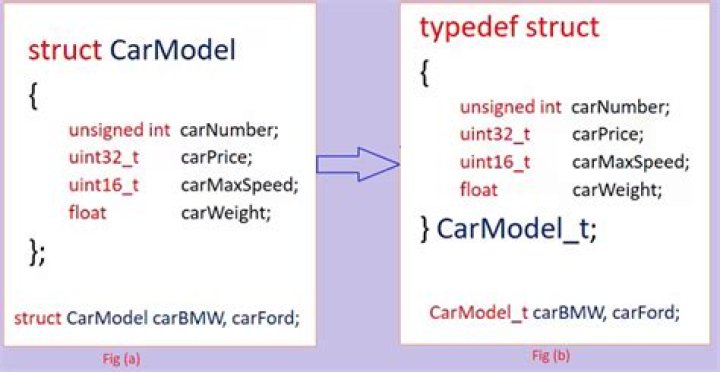 Why should we typedef a struct so often in C?