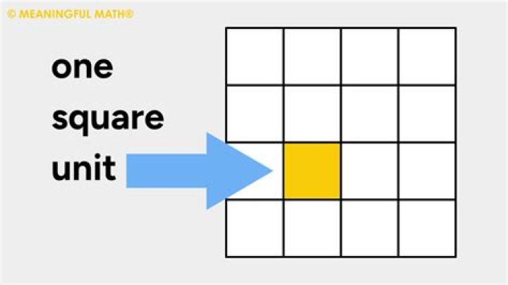 Why square units?