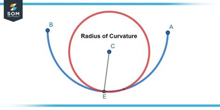 Why the radius of curvature of a curve is independent of the choice of the coordinate axes.
