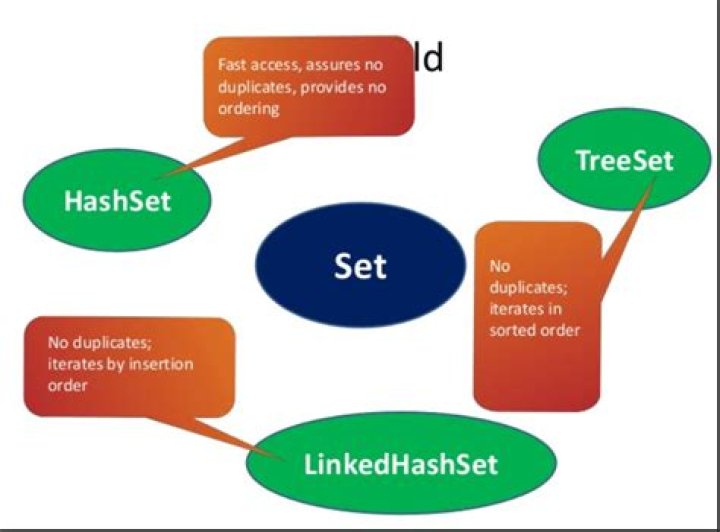 Why there is no ConcurrentHashSet against ConcurrentHashMap