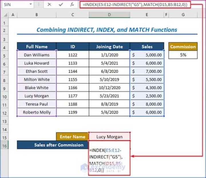 Why use INDIRECT in place of direct reference in excel