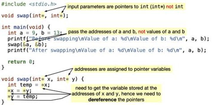 Why use pointers? [closed]