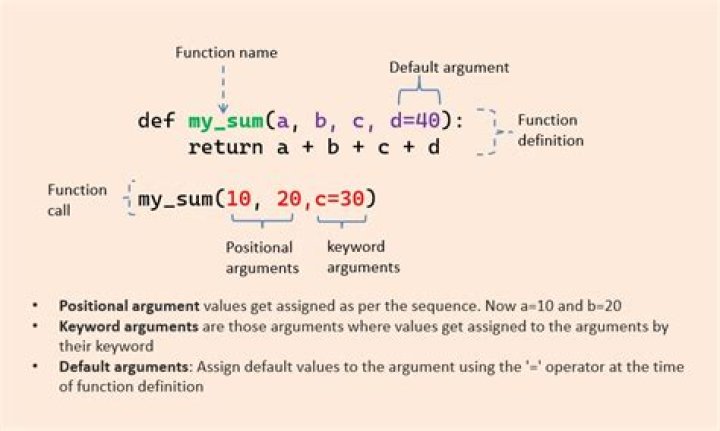 Why use the 'ref' keyword when passing an object?