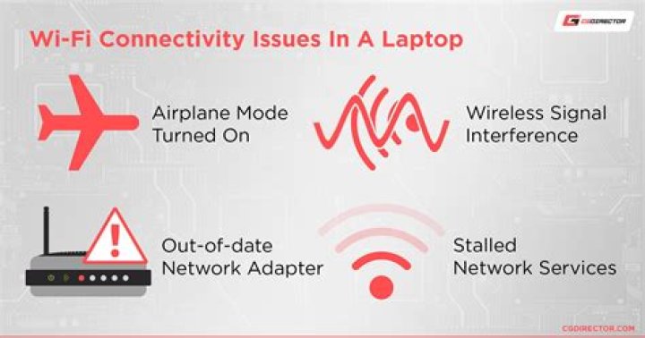 Why Wifi is not working in this Asus laptop of Ubuntu 16.04?