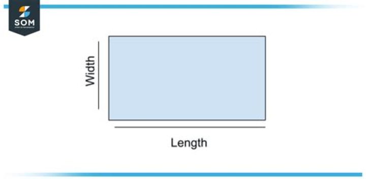 Width