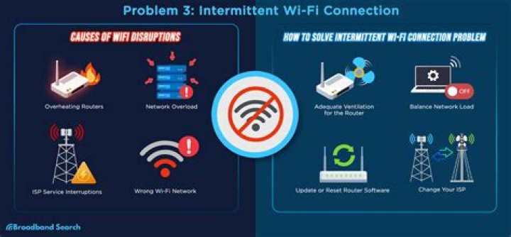 wifi network connection slow and disconnecting randomly in Ubuntu 20.04