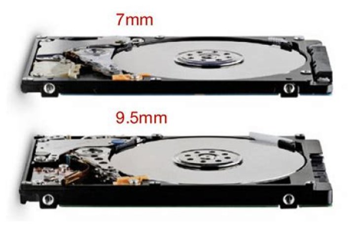 Will a 7mm SSD fit in a 9.5mm laptop HDD slot?