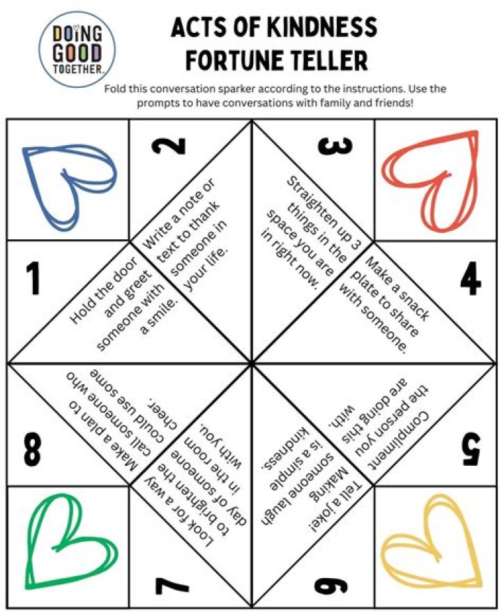 Will using Fortune allow me to collect more food?